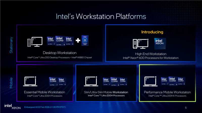 Intel Xeon 600 Platform Comparison