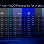 Intel Xeon 600 SKUs