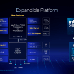 Intel Xeon 600 W890 Chipset