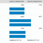 Lenovo ThinkStation P3 Tiny Gen 2 GB AI