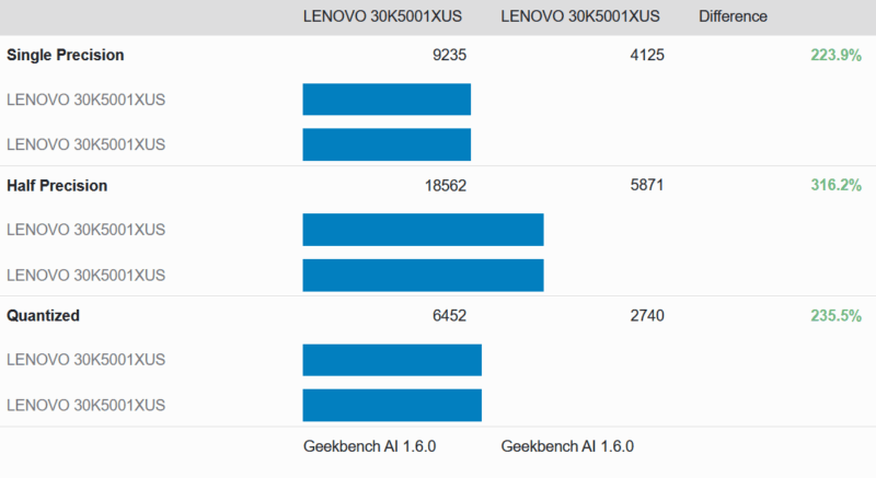 Lenovo ThinkStation P3 Tiny Gen 2 GB AI