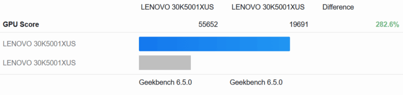 Lenovo ThinkStation P3 Tiny Gen 2 GB6 Compute