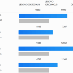 Lenovo ThinkStation P3 Tiny Gen 2 GB6 MT