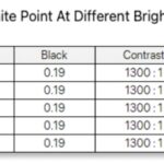 MNN M156F01 Brightness And Contrast