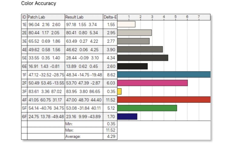 MNN M156F01 Color Accuracy