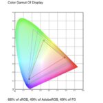 MNN M156F01 Color Gamut