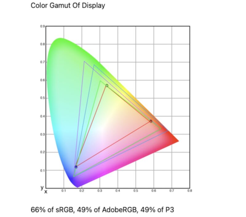 MNN M156F01 Color Gamut