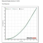 MNN M156F01 Tone Response