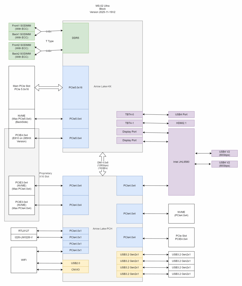 MS 02 Ultra Block Diagram