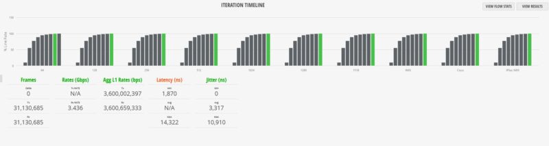 MikroTik CRS418 8P 8G 2S RM 1518B 100 Line Rate
