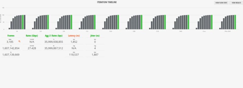 MikroTik CRS418 8P 8G 2S RM 64B 100 Line Rate Loss