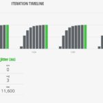 MikroTik CRS418 8P 8G 2S RM Cisco IMIX 100 Line Rate