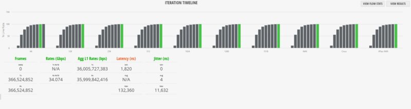 MikroTik CRS418 8P 8G 2S RM IMIX 100 Line Rate