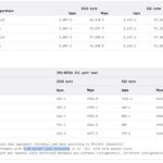 MikroTik CRS418 8P 8G 2S RM Performance Test Tolerance