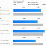 Minisforum MS 02 Ultra GB6 MT