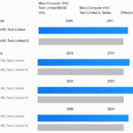 Minisforum MS 02 Ultra GB6 ST