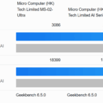 Minisforum MS 02 Ultra Geekbench 6
