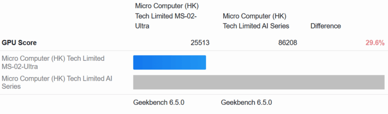 Minisforum MS 02 Ultra Geekbench Compute