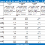 Minisforum MS 02 Ultra MLPerf 15 DGPU Results