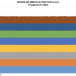 NICGIGA S50 0800 5G Performance