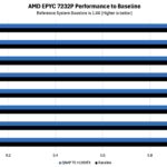 QNAP TS H1290FX AMD EPYC 7232P Performance