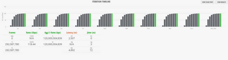 Sodola SL SWTGW2C48NS RFC2544 Plus IMIX 1518B With Jitter