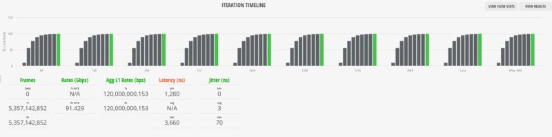 Sodola SL SWTGW2C48NS RFC2544 Plus IMIX 64B With Jitter