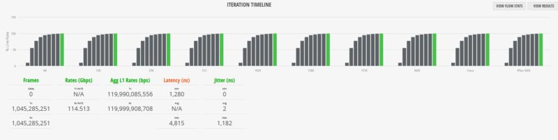 Sodola SL SWTGW2C48NS RFC2544 Plus IMIX IPSec IMIX With Jitter