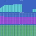 AMD EPYC 9755 128C Stress Test In ASRock Rack TURIND8 With Arctic 4U SP5 Large