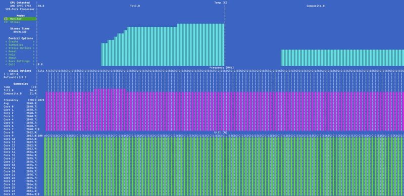 AMD EPYC 9755 128C Stress Test In ASRock Rack TURIND8 With Arctic 4U SP5 Large