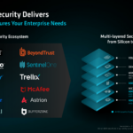 AMD PRO CPU Feature Set