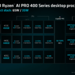 AMD Ryzen AI PRO 400 Chip SKUs