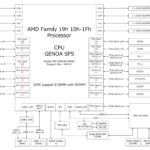 ASRock Rack TURIND8 2L2T Block Diagram