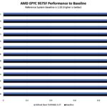 ASRock Rack TURIND8 2L2T Performance AMD EPYC 9575F