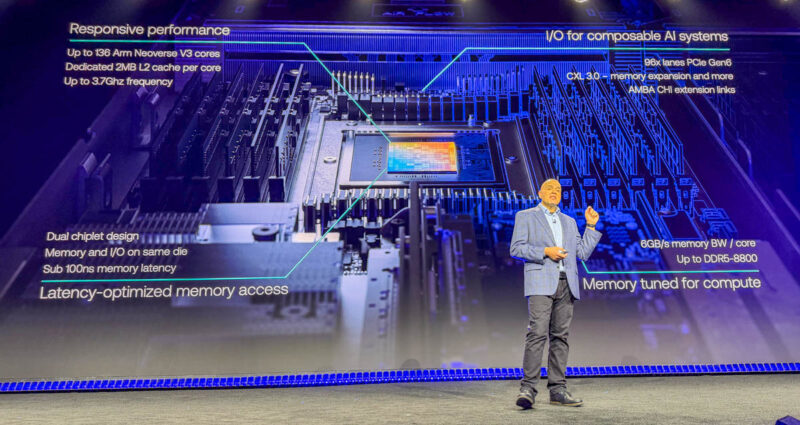 Arm Everywhere Event Arm AGI CPU Launch 11
