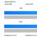 Beelink ME Pro NAS Geekbench 6