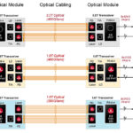 Broadcom Taurus 400G Per Lane Optical Platform V3