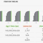 Cisco C1300 12XT 2X STH IxNetwork 1280B 100 Percent