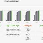 Cisco C1300 12XT 2X STH IxNetwork 128B 100 Percent