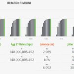 Cisco C1300 12XT 2X STH IxNetwork 1518B 100 Percent