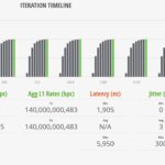 Cisco C1300 12XT 2X STH IxNetwork 256B 100 Percent