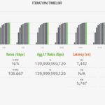 Cisco C1300 12XT 2X STH IxNetwork 64B 100 Percent