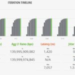Cisco C1300 12XT 2X STH IxNetwork Cisco IMIX 100 Percent