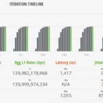 Cisco C1300 12XT 2X STH IxNetwork IMIX 100 Percent