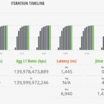 Cisco C1300 12XT 2X STH IxNetwork IPSec IMIX 100 Percent