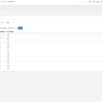 Cisco C1300 12XT 2X Web GUI Port Utilization