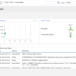 Cisco Catalyst C1300 16XTS Management Web UI Dashboard