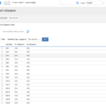 Cisco Catalyst C1300 16XTS Management Web UI Port Utilization 0