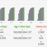 Cisco Catalyst C1300 16XTS STH IxNetwork 1024B Performance