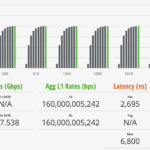Cisco Catalyst C1300 16XTS STH IxNetwork 1280B Performance